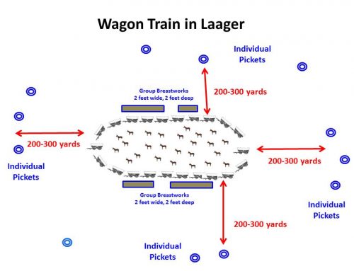 Wagon Train Laager