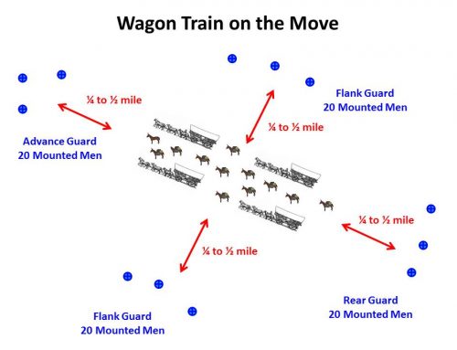 Wagon Train Tactics